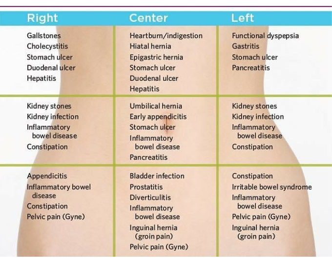 Pathology