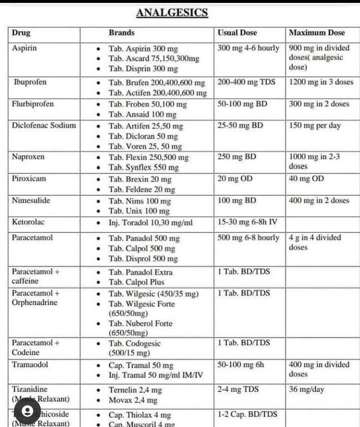 Analgesics - MEDizzy