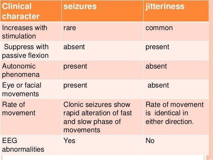 Neonatal seizures vs jitteriness
