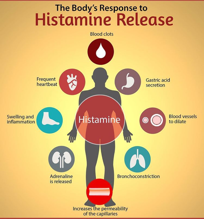 #Histamine