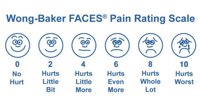 Wong-Baker FACES Pain Rating Scale