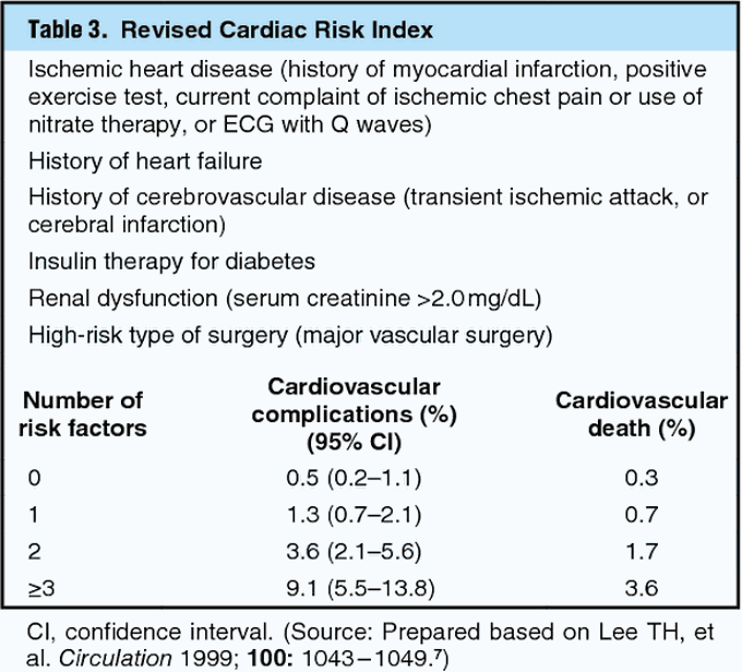 Lee's Revised Cardiac Risk Index