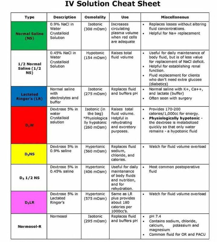 Cheat Sheet - MEDizzy