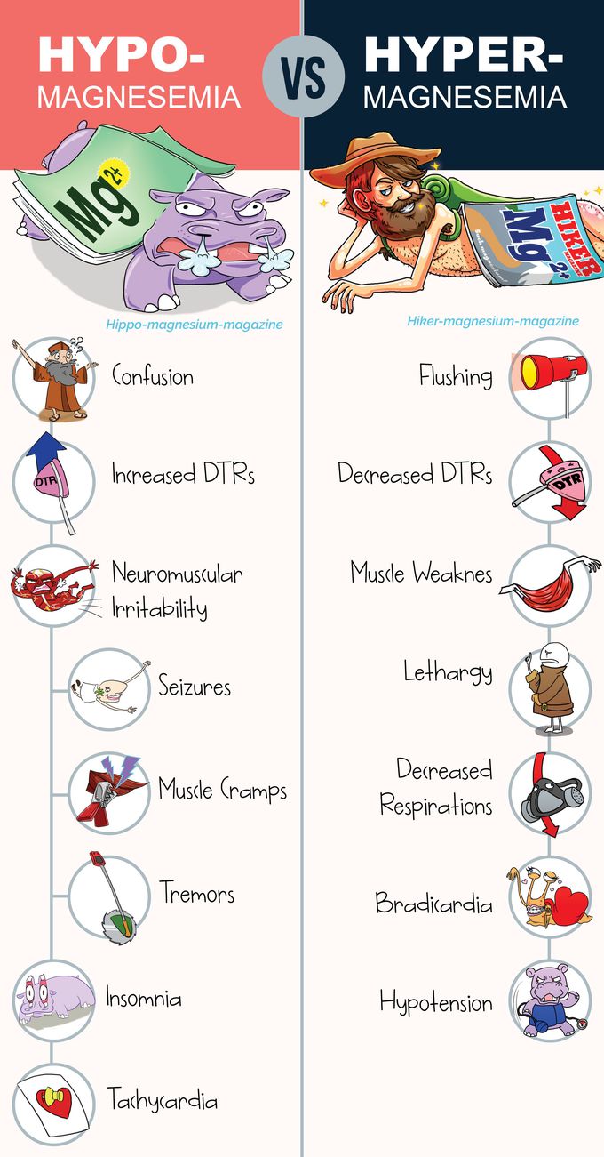 Hypomagnesemia vs Hypermagnesemia