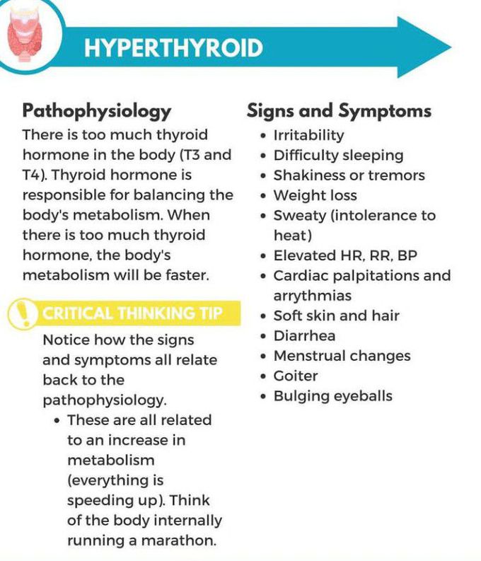 Hyperthyroidism