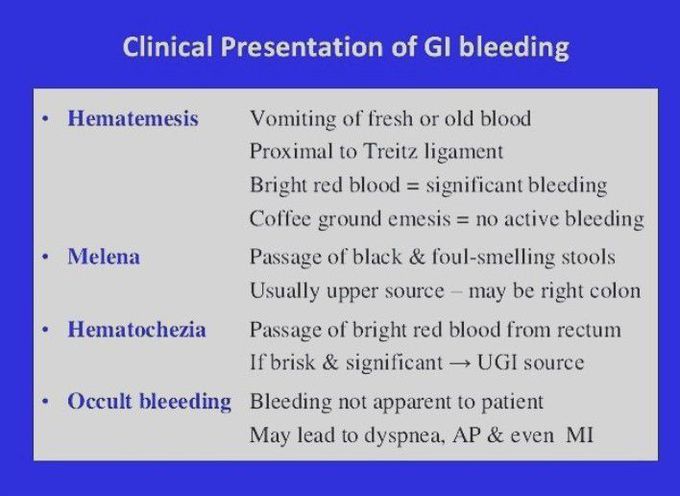 Clinical presentation of GI bleeding