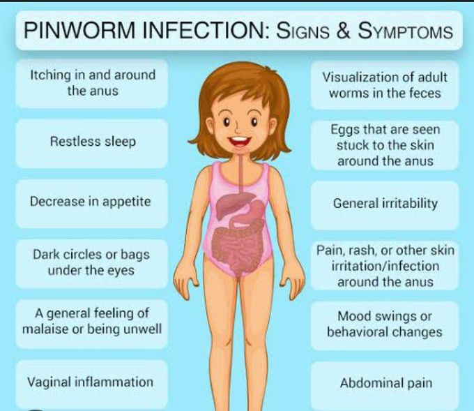 Symptoms of Enterobiasis