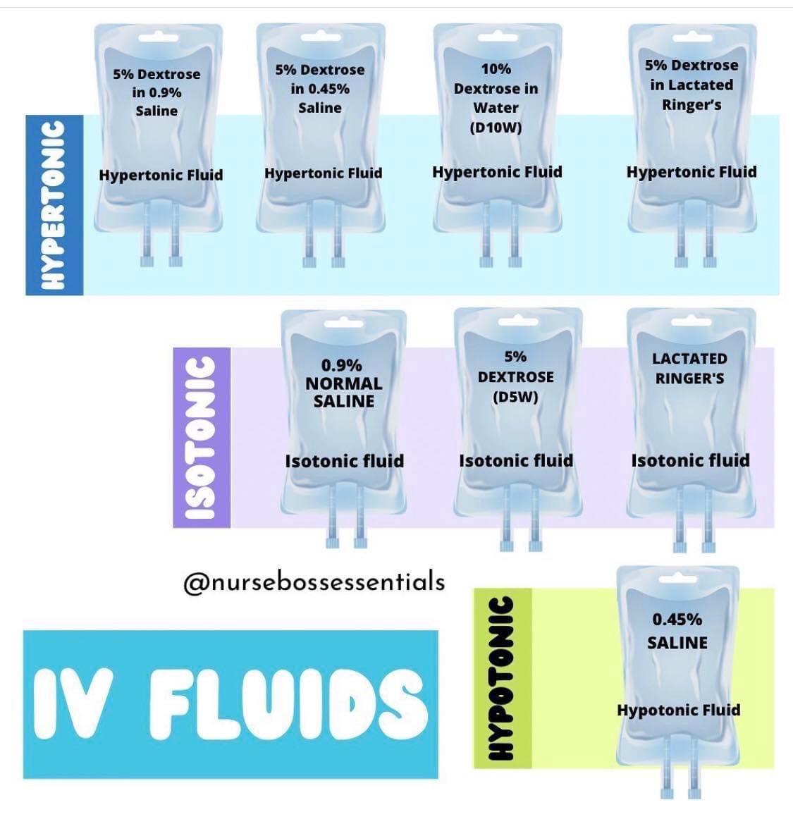 hypertonic hypotonic isotonic iv solutions