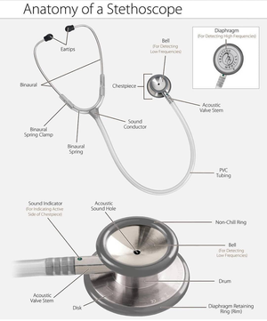 Stethoscope - MEDizzy