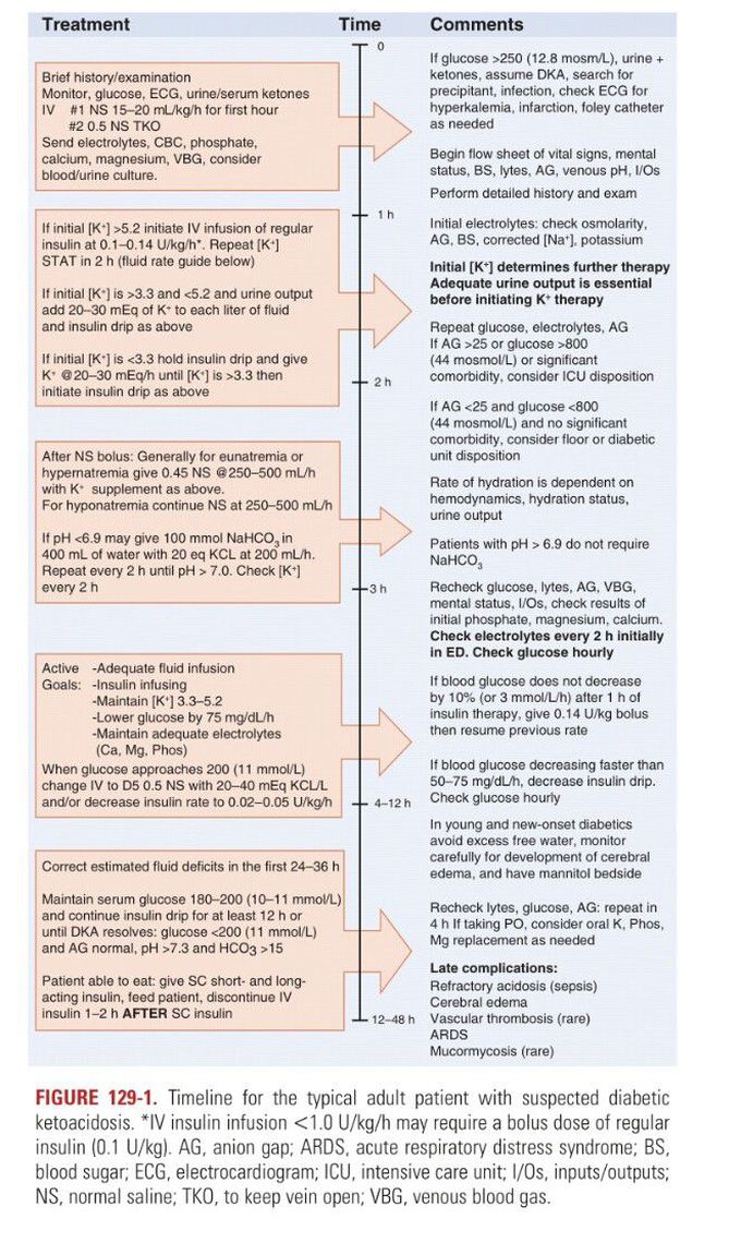 DkA note