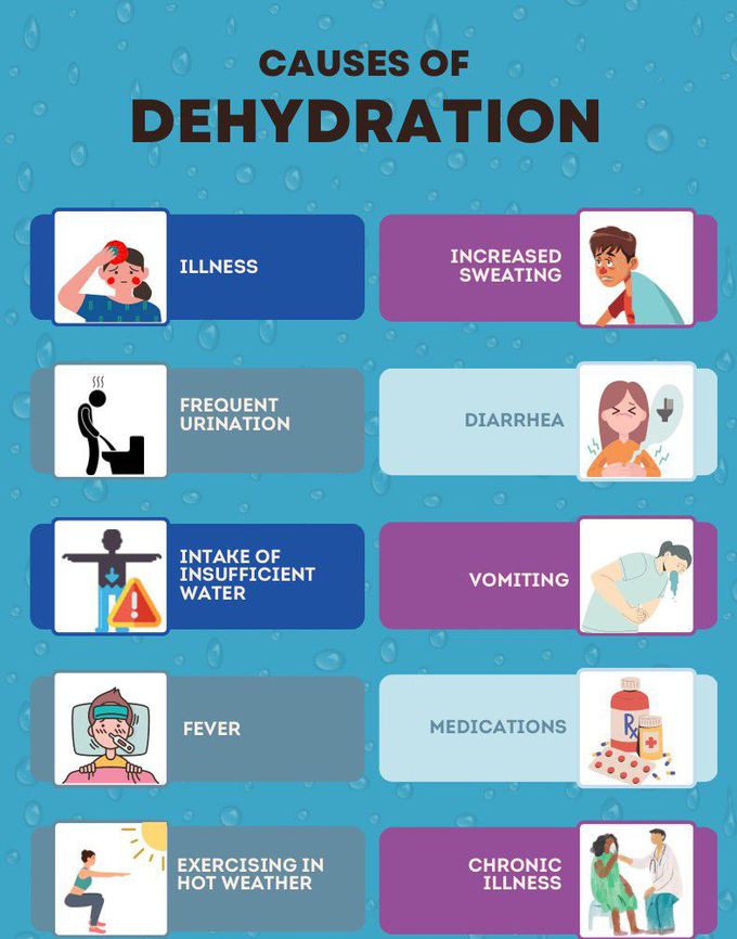 Cause of Dehydration