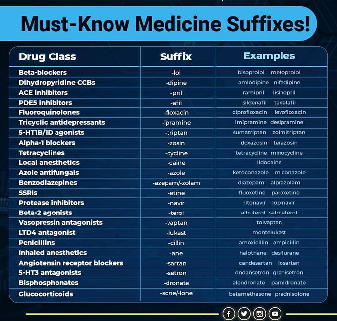 💉💊🩹Must Know Medicine Suffixes 🩹💊💉