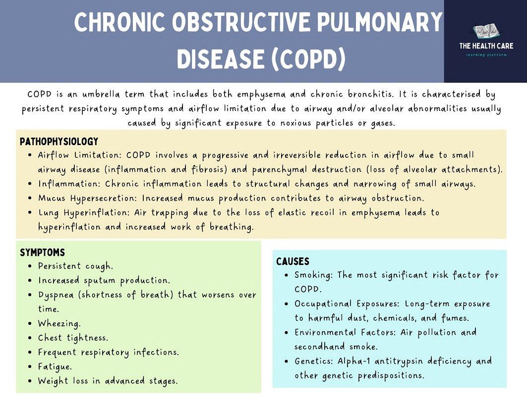 Chronic Obstructive Pulmonary Disease - MEDizzy