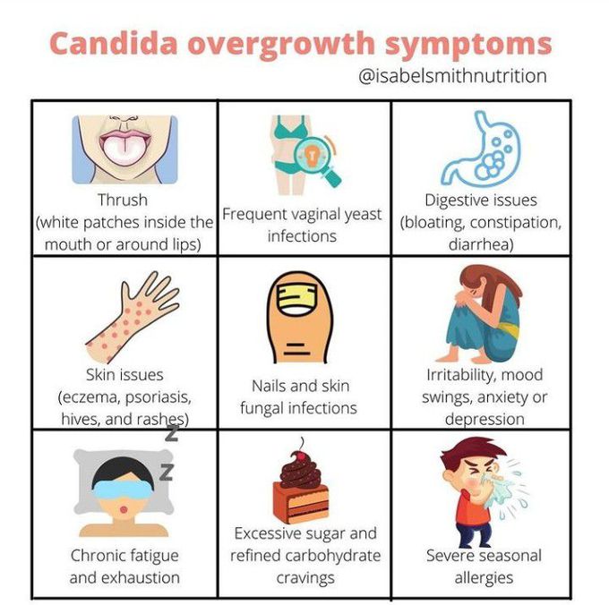 Symptoms of candida overgrowth