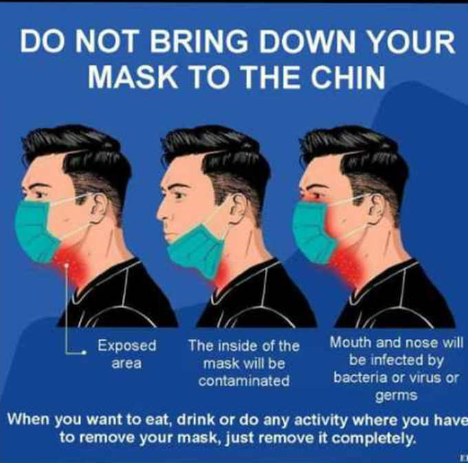 Fact of wearing mask