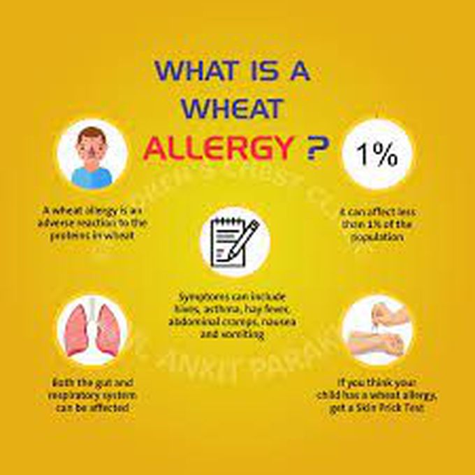 Gluten allergy / Celiac diseases