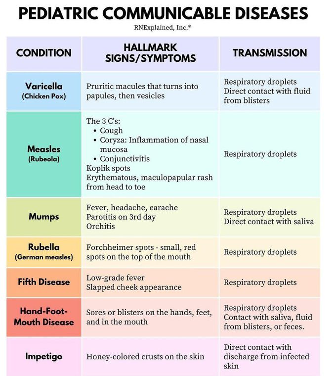 Pediatric Disorders II