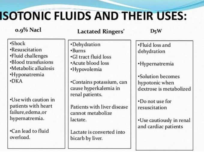 Isotonic Fluids