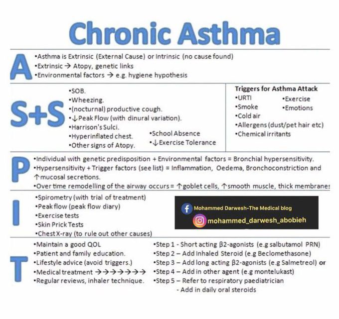 Chronic asthma