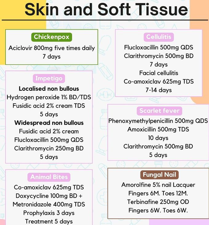 Antimicrobials Indications I