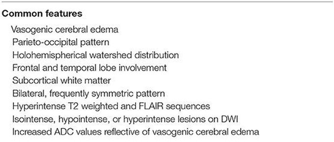These are the common features of Posterior reversible encephalopathy