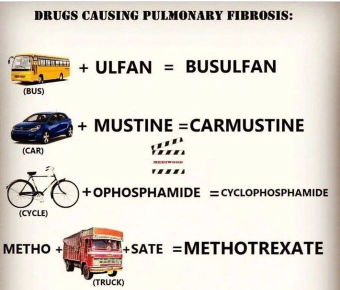 Drugs causing Pulmonary Fibrosis