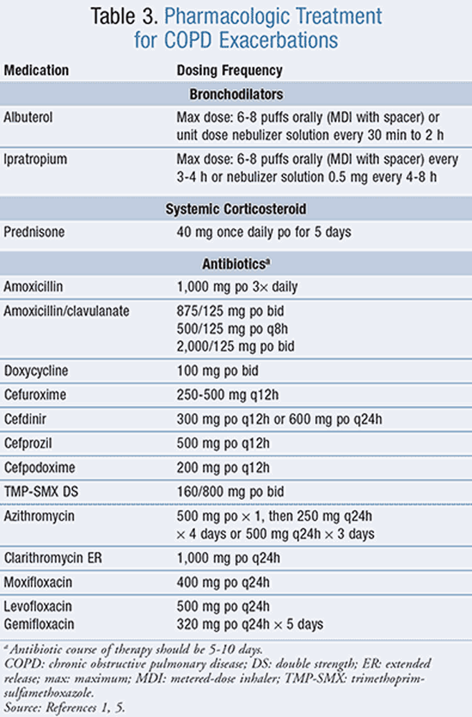 Here are the drugs for COPD