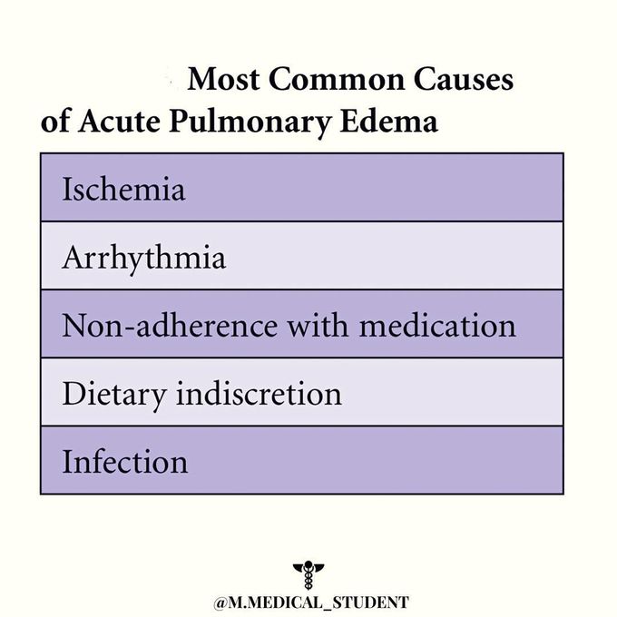 Pulmonary