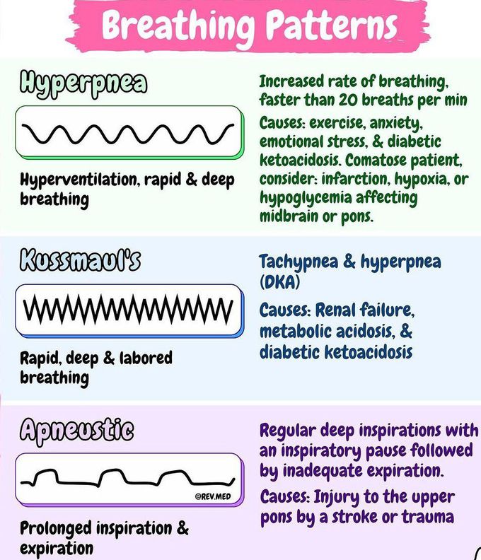 Breathing Patterns MEDizzy, 45% OFF