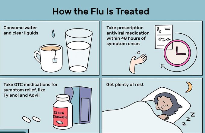Treatment for Flu (Influenza)