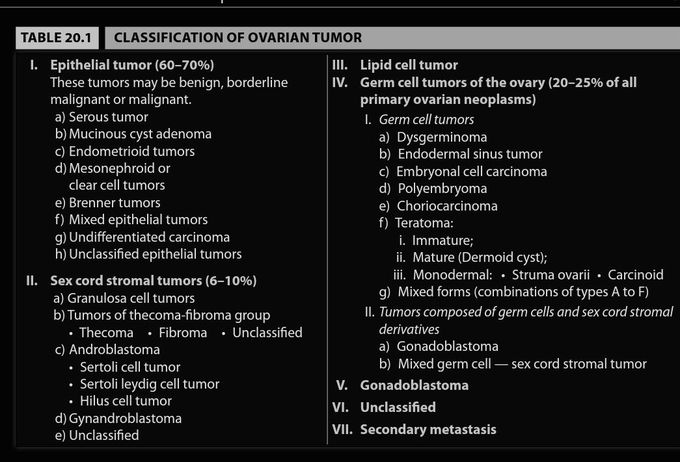 Ovarian Tumour Classification