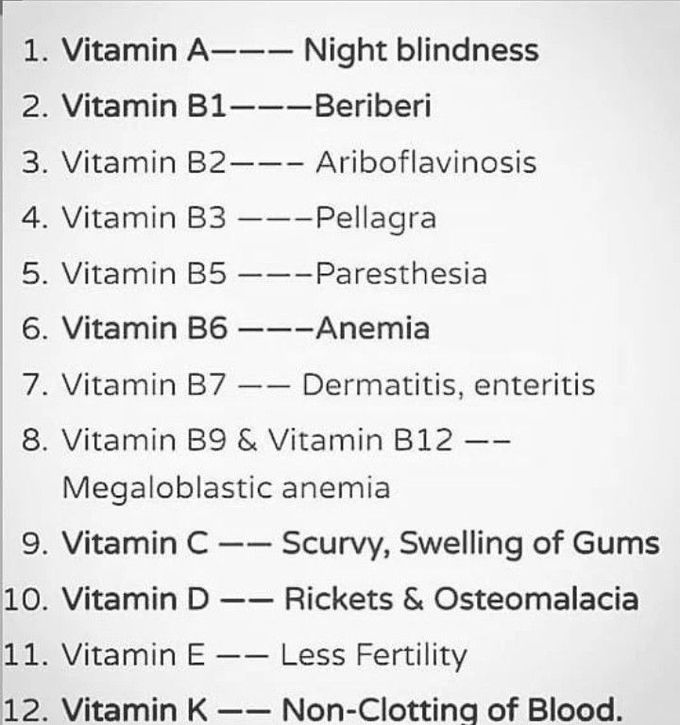 Diseases related to deficiencies of Vitamins