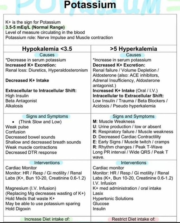 Hypo vs Hyperkalemia