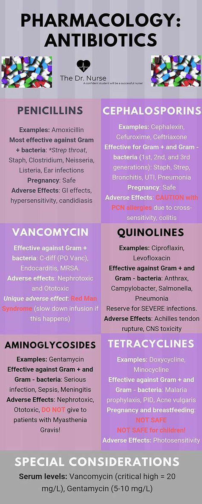 Antibiotics