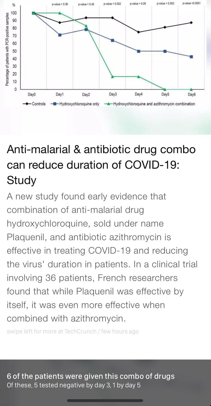Anti-malarial and Antibiotic drug combo for COVID-19