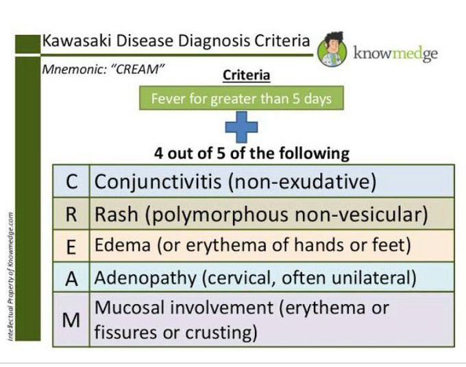 Kawasaki Disease
