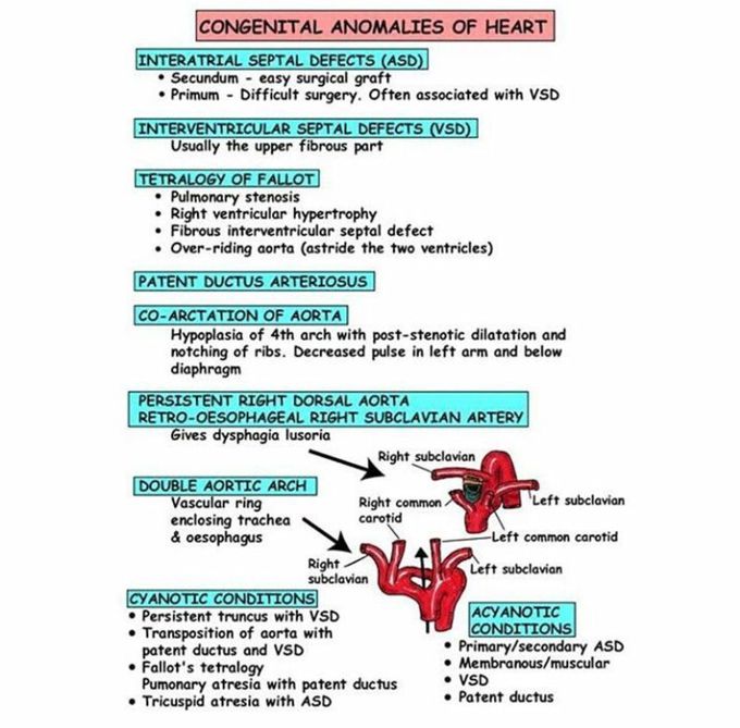 Congenital anomalies of heart