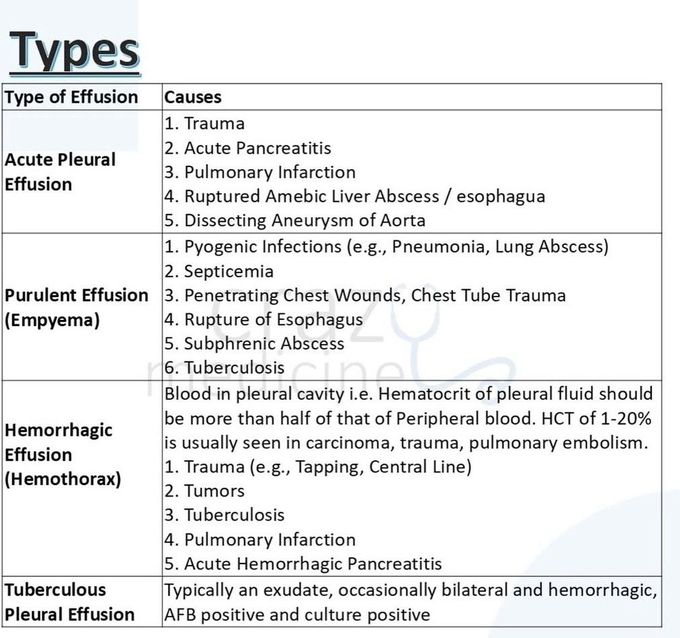 Pleural Effusion IV