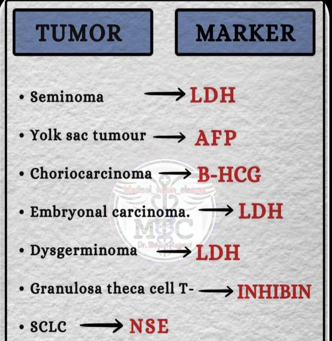 Tumor Markers