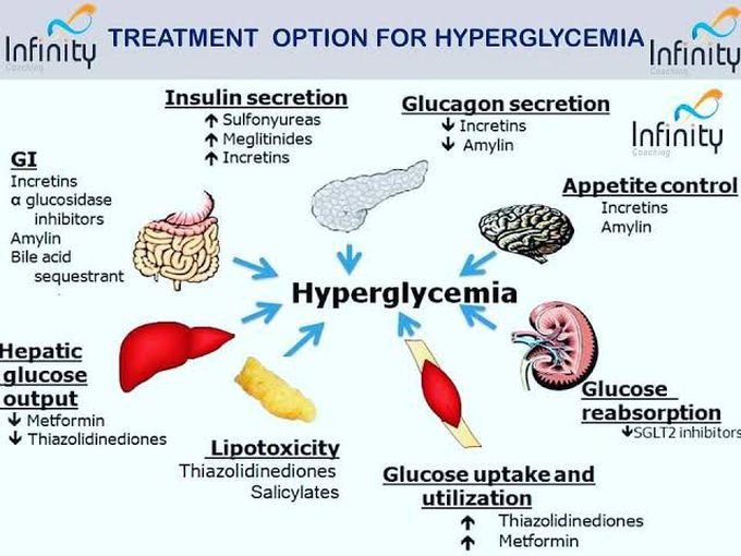 Hyperglycemia treatment options