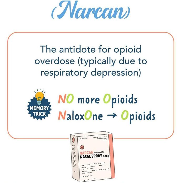 Naloxone