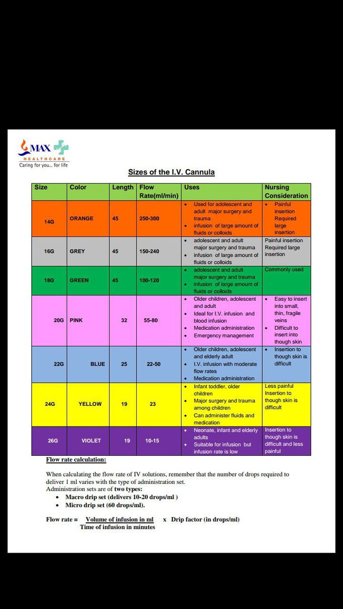 iv cannula sizes and color and uses