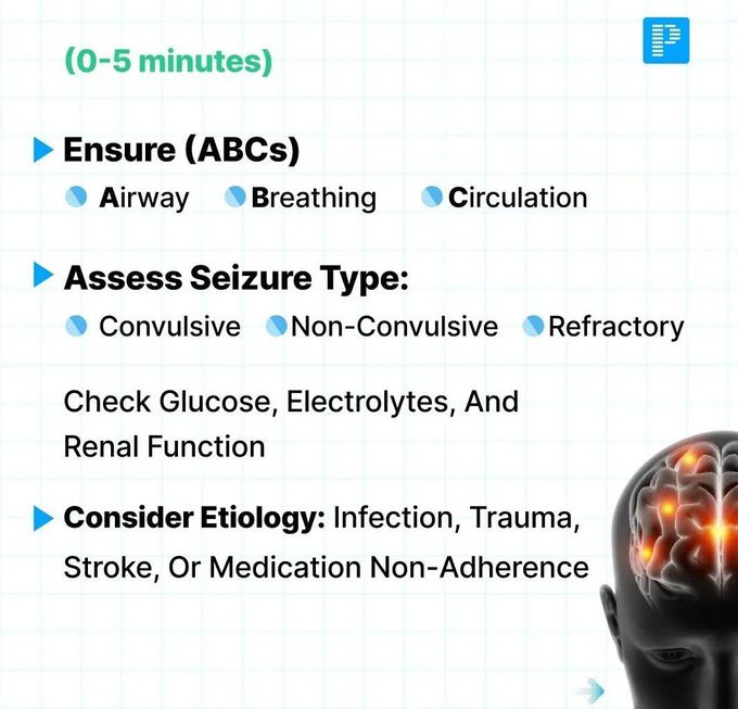 Assessment of Patient with Seizures I