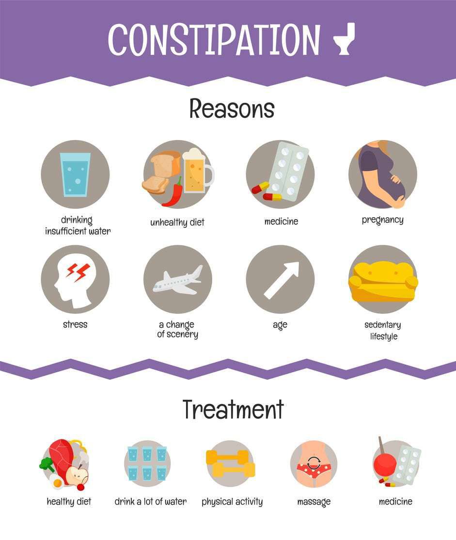 Treatment of Constipation MEDizzy