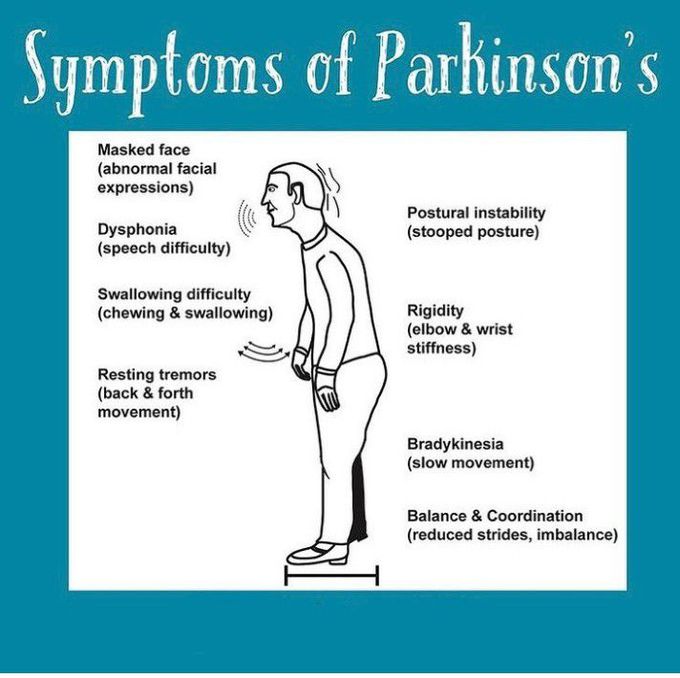 Symptoms of Parkinson's disease