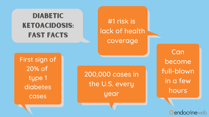 Treatment of diabetic ketoacidosis