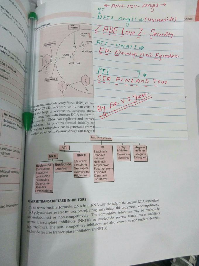 ANTI HIV DRUGS MNEMONICS...