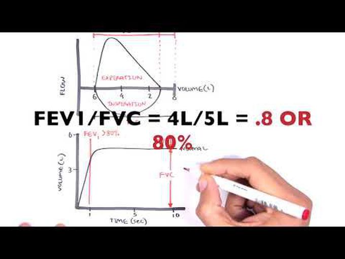 The Concept of Spirometry and its Use