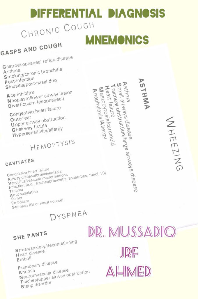 Differential diagnosis