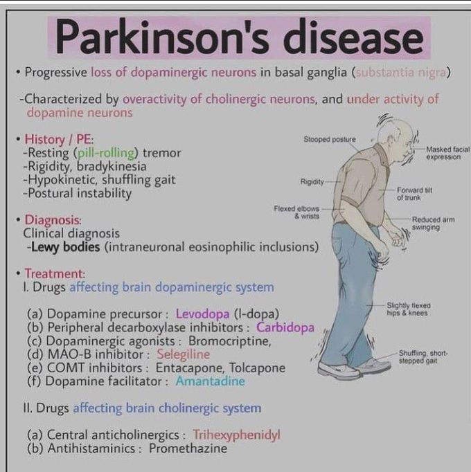 Parkinsons disease